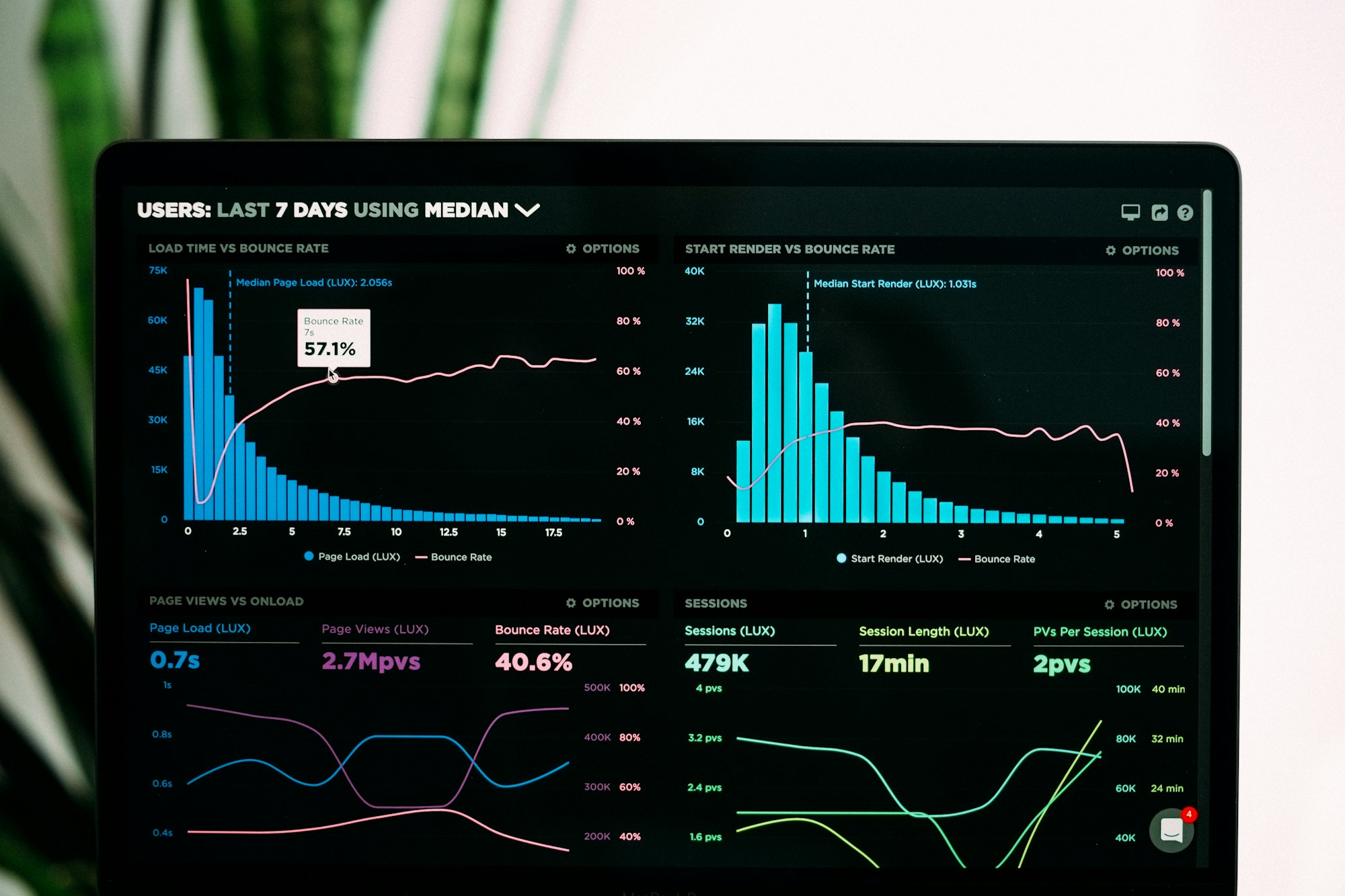 Market data and analytical displays