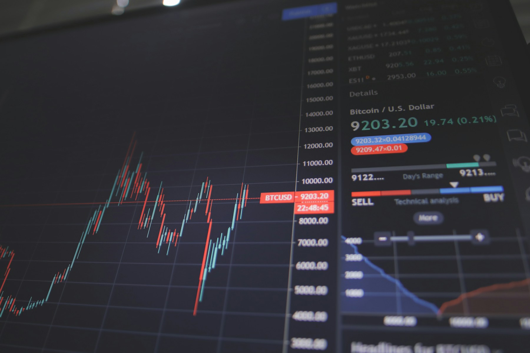 Global equity market screens