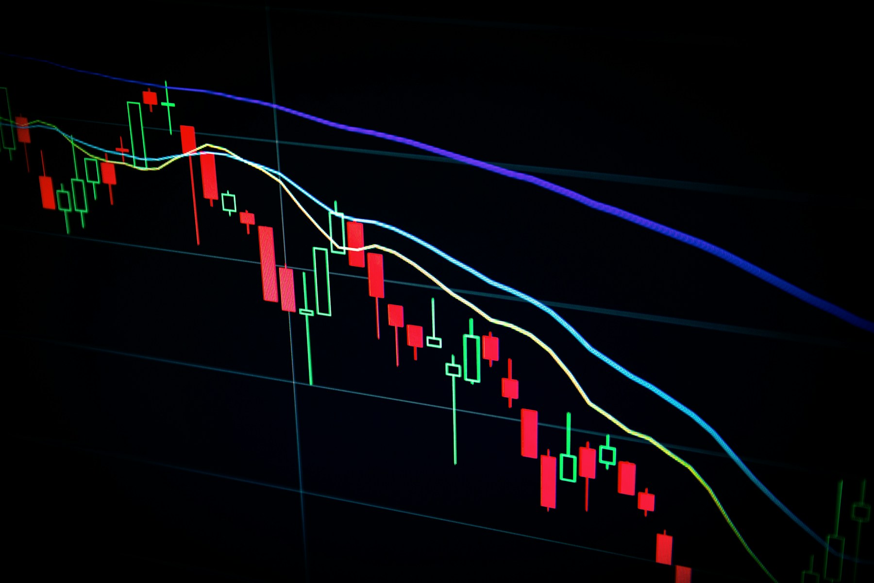 Futures market charts on trading screens